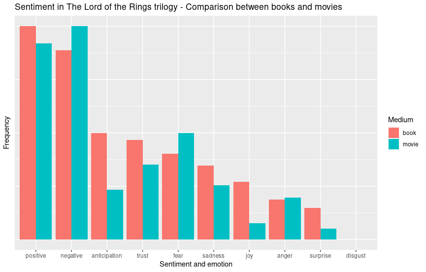 Lord of the Rings: Differences Between Movies and Books, Explained